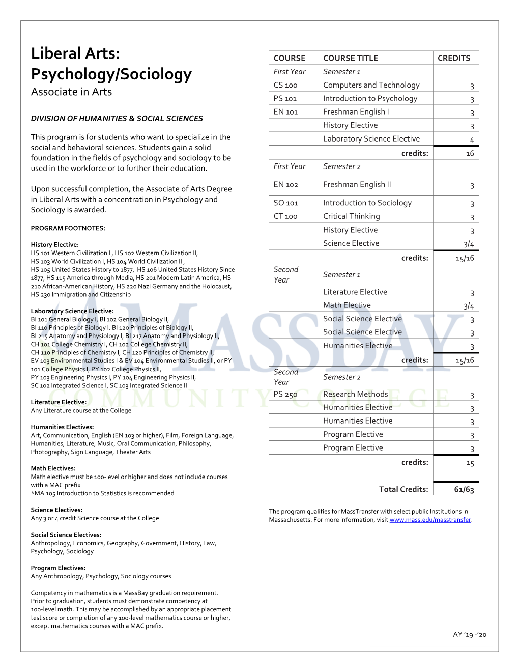 Curriculum Sheet Humanities Liberal Arts Psychology Sociology AA