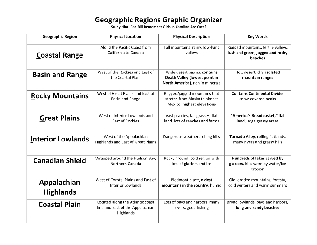 Geographic Regions Graphic Organizer Coastal Range Great