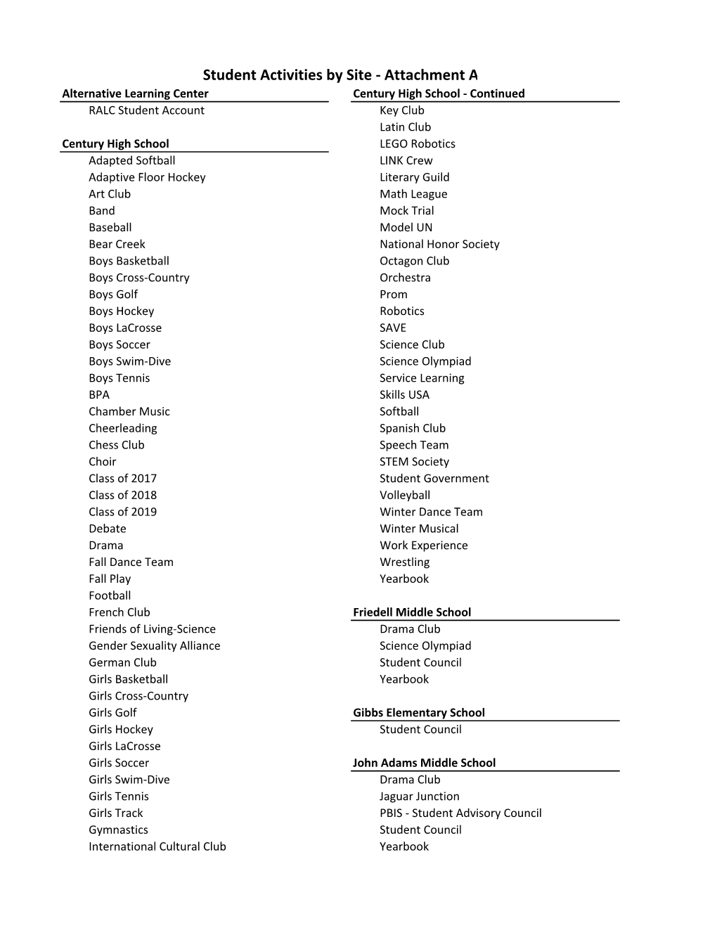 Student Activities Board Item.Xlsx