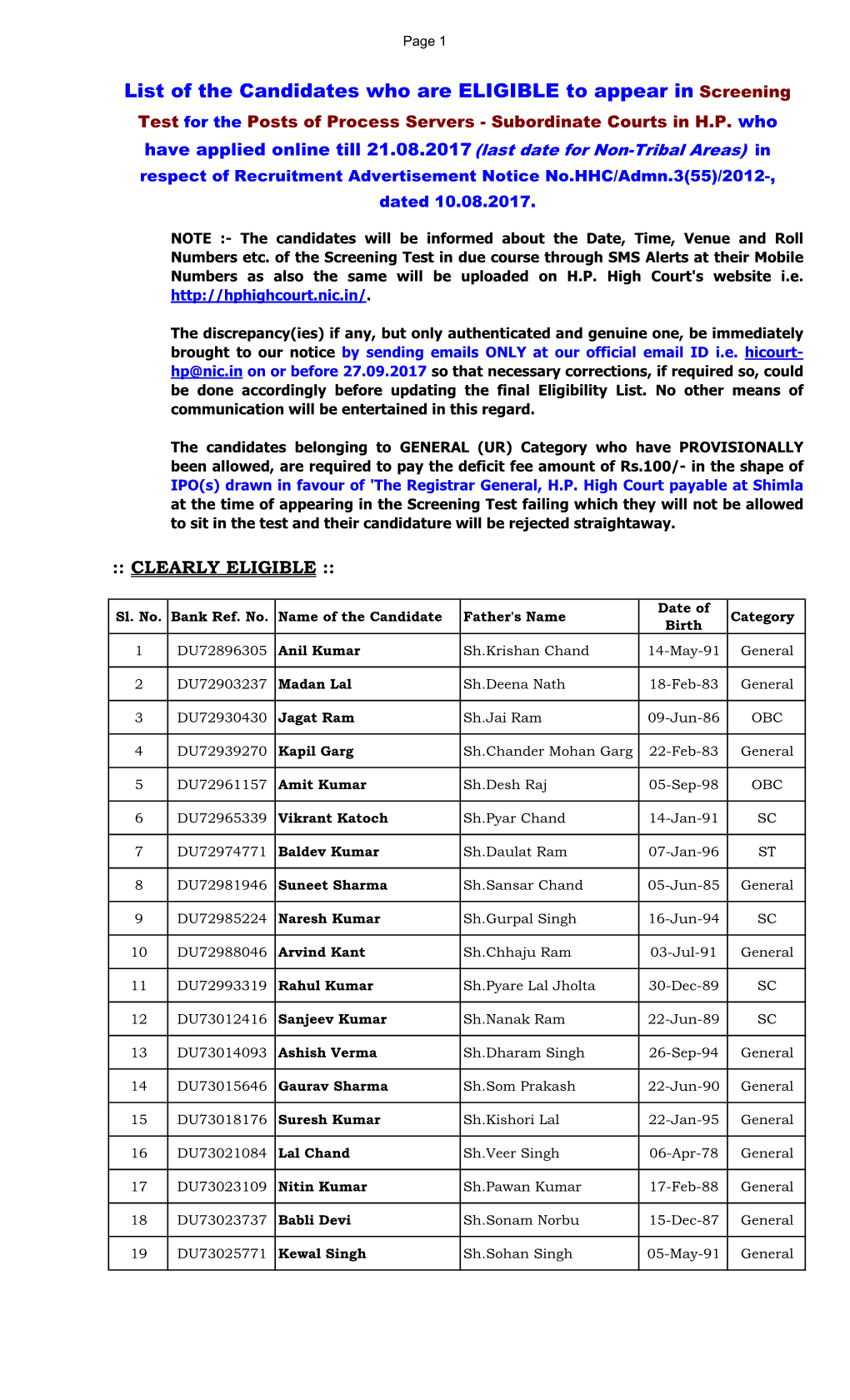 List of the Candidates Who Are ELIGIBLE to Appear in Screening Test for the Posts of Process Servers - Subordinate Courts in H.P