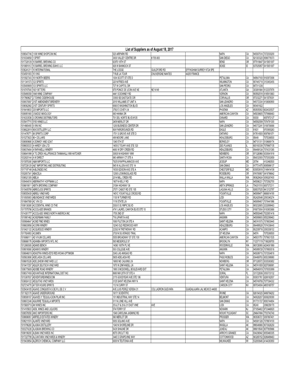 List of Suppliers As of August 18, 2017
