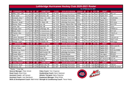 Lethbridge Hurricanes Hockey Club 2020-2021 Roster As of February 24, 2021 NO