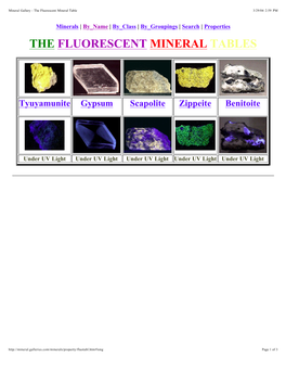The Fluorescent Mineral Tables