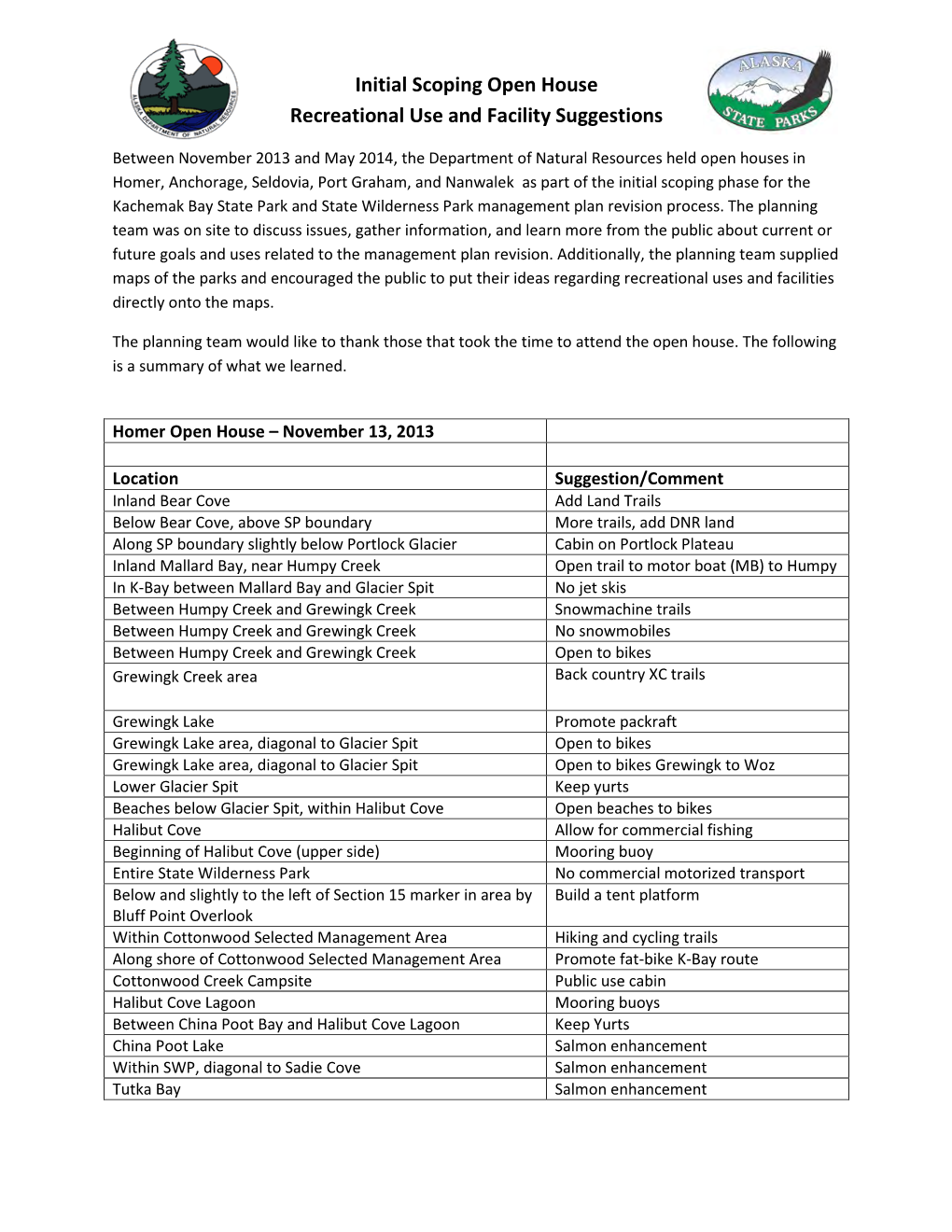 Scoping Open House Comments Summary