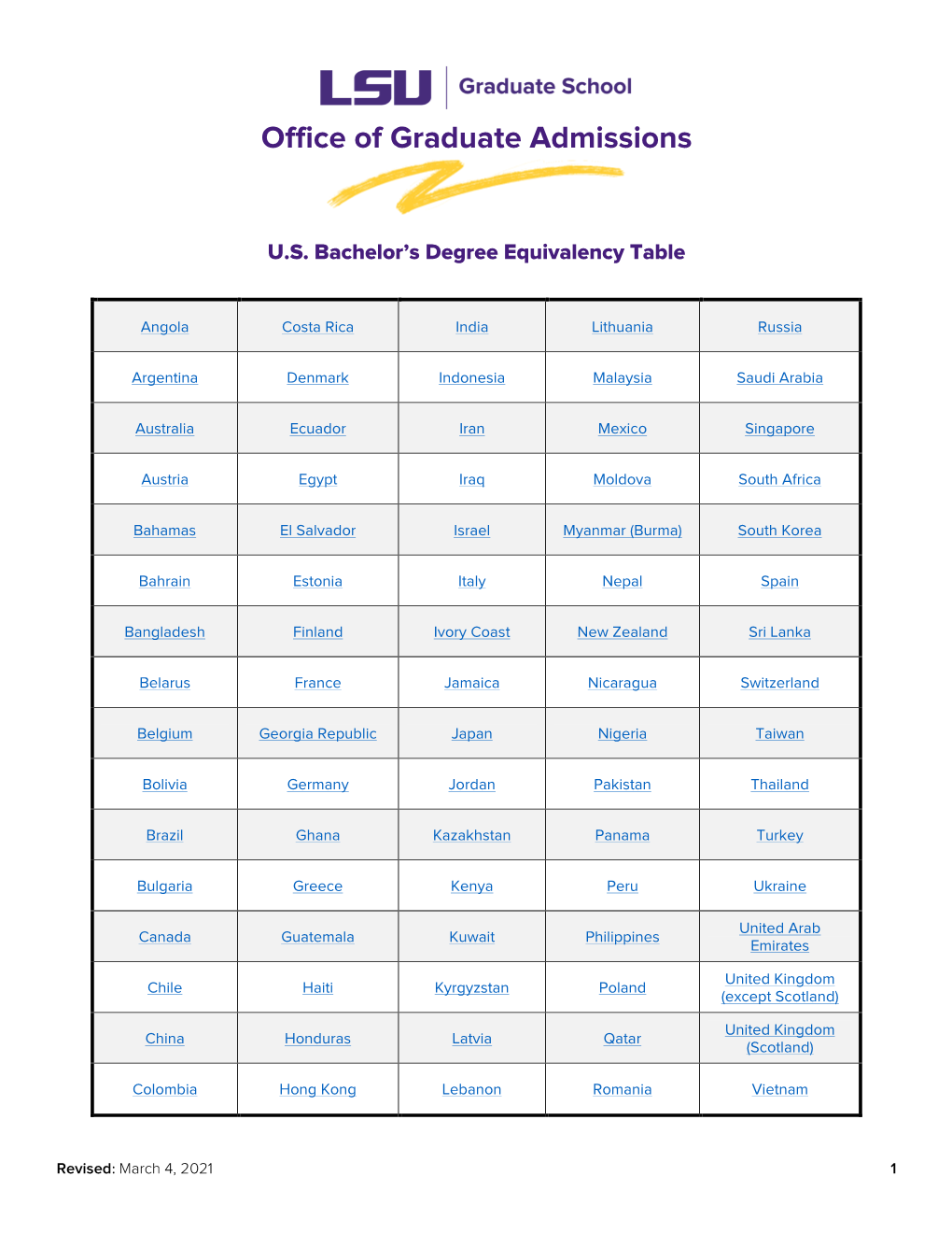 U.S. Bachelor Degree Equivalency Table