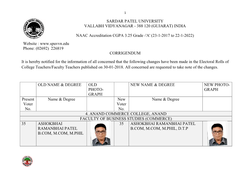 Sardar Patel University Vallabh Vidyanagar - 388 120 (Gujarat) India