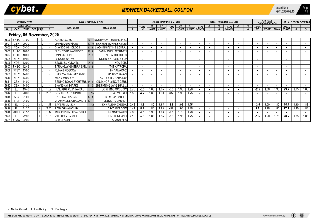 Midweek Basketball Coupon 02/11/2020 09:40 1 / 1