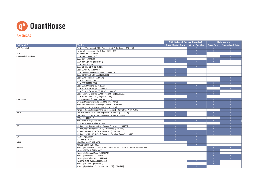 Coverage List