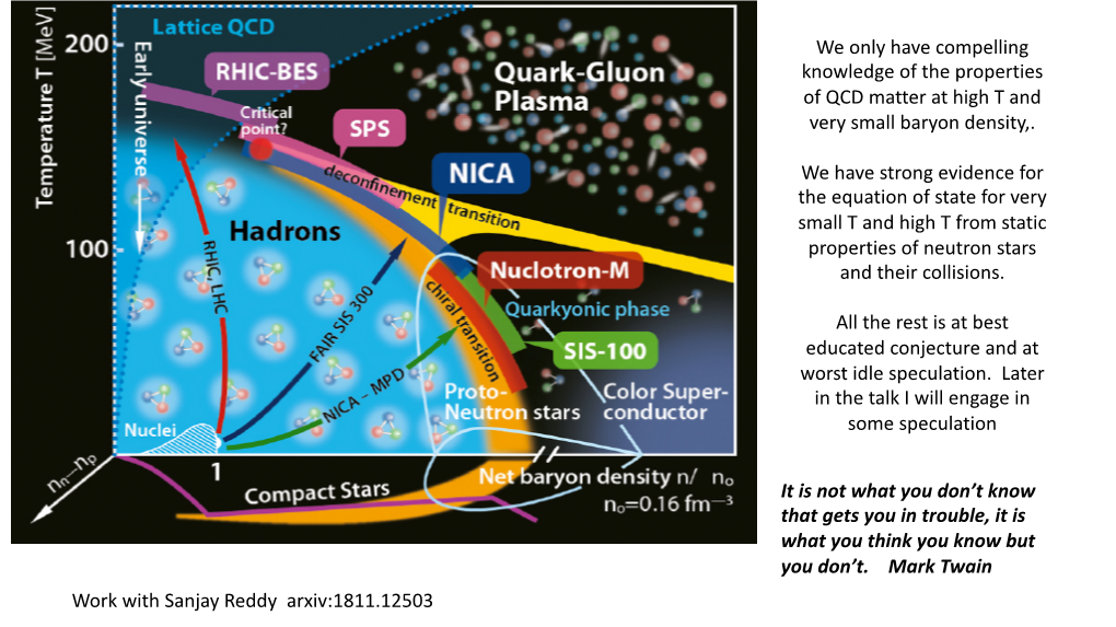 We Only Have Compelling Knowledge of the Properties of QCD Matter at High T and Very Small Baryon Density