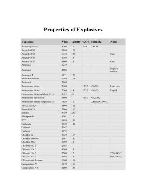 Properties of Explosives.Pdf