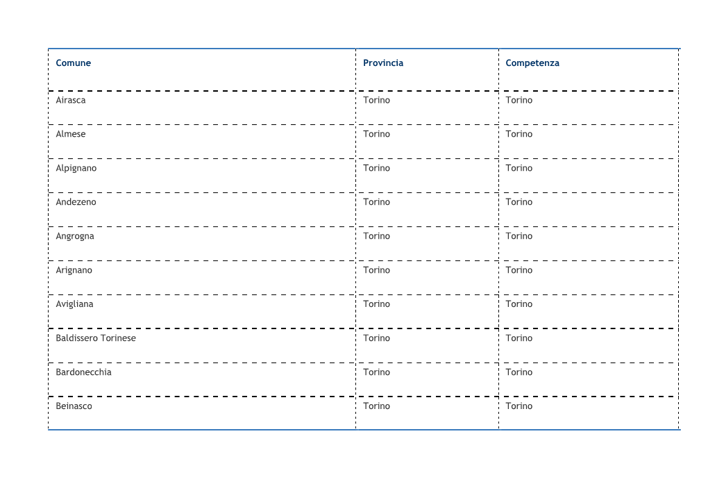 Comune Provincia Competenza Airasca Torino Torino Almese