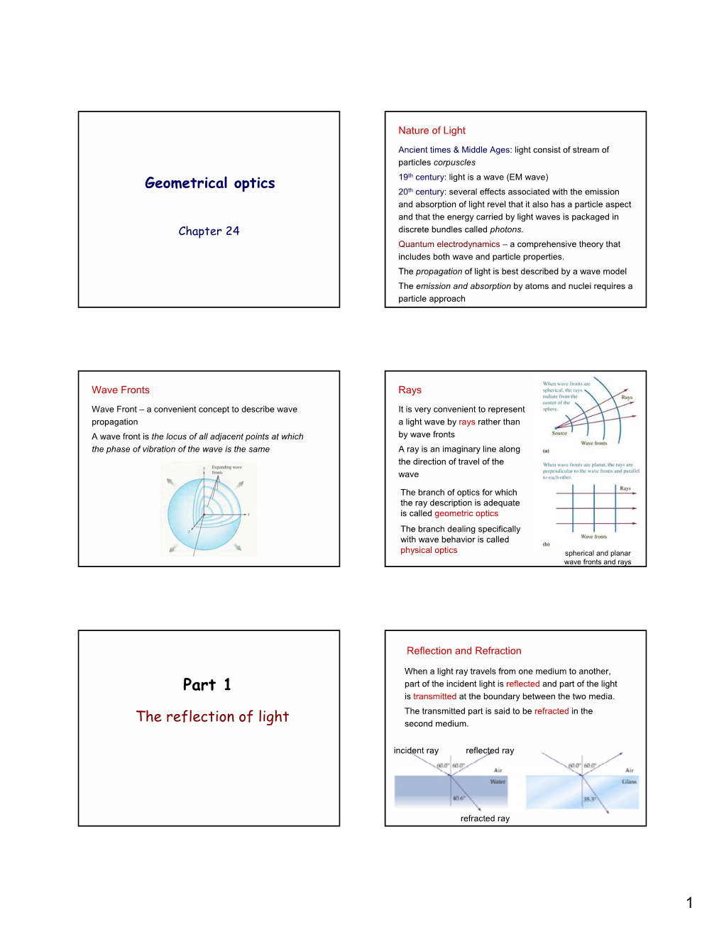 Chapter 24: Geometrical Optics