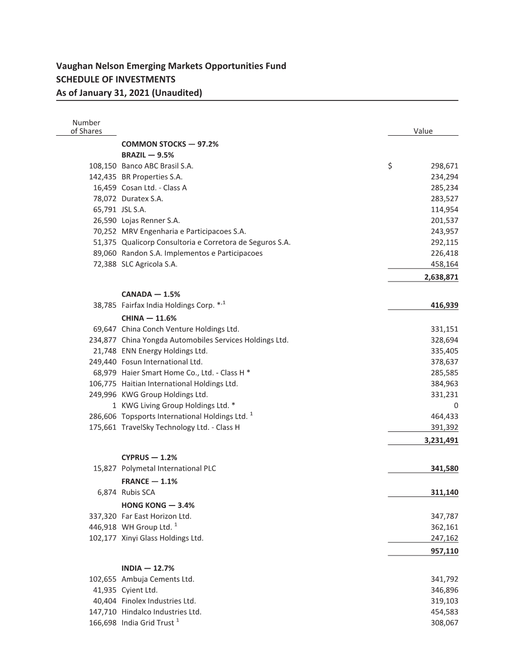 Vaughan Nelson Emerging Markets Opportunities Fund SCHEDULE of INVESTMENTS As of January 31, 2021 (Unaudited)