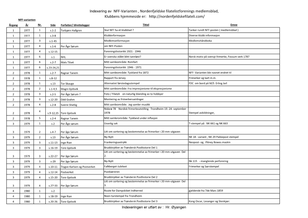 Indexering Av NFF-Varianten , Nordenfjeldske Filatelistforenings Medlemsblad, Klubbens Hjemmeside Er: NFF-Varianten Årgang År Nr