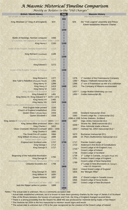 A Masonic Historical Timeline Comparison
