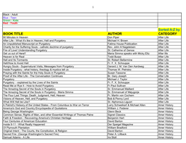 Sorted A-Z by BOOK TITLE AUTHOR CATEGORY 90 Minutes in Heaven Don Piper After Life After Life - What It's Like in Heaven, Hell and Purgatory Michael H