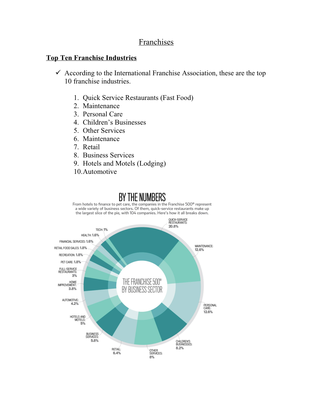 Top Ten Franchise Industries