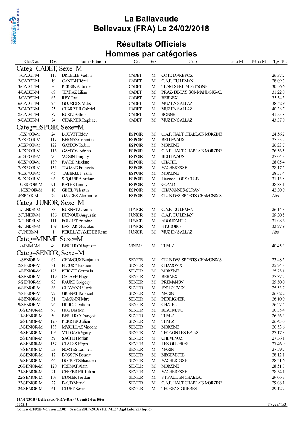 La Ballavaude Bellevaux (FRA) Le 24/02/2018 Résultats Officiels