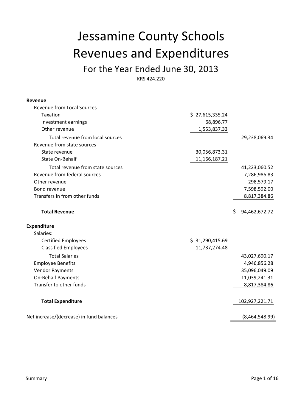 Jessamine County Schools Revenues and Expenditures for the Year Ended June 30, 2013 KRS 424.220