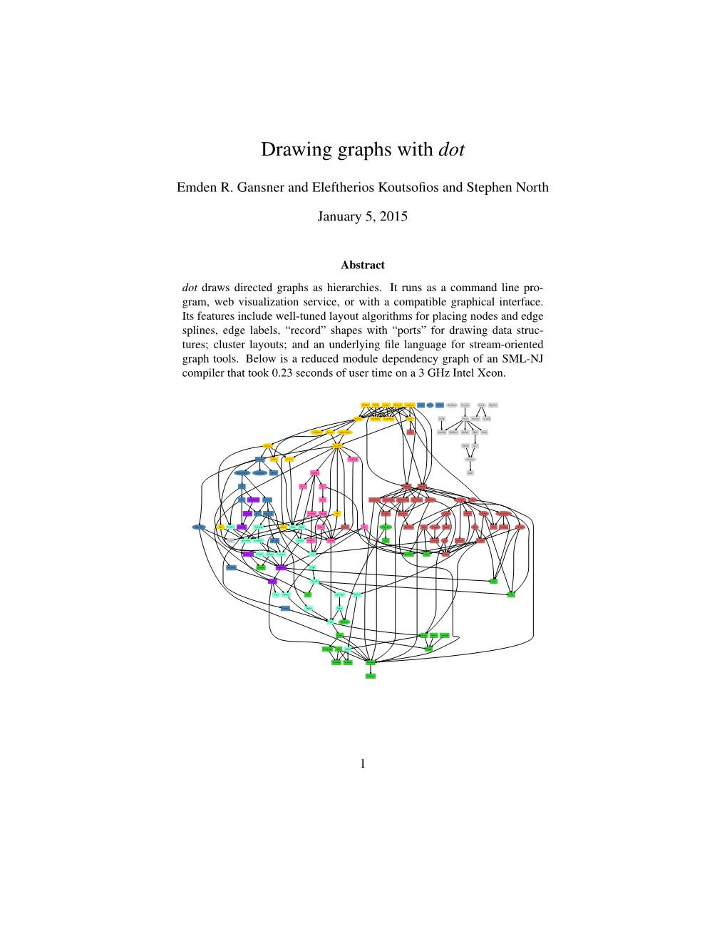 Drawing Graphs with Dot