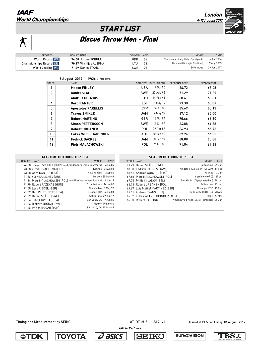 START LIST Discus Throw Men - Final