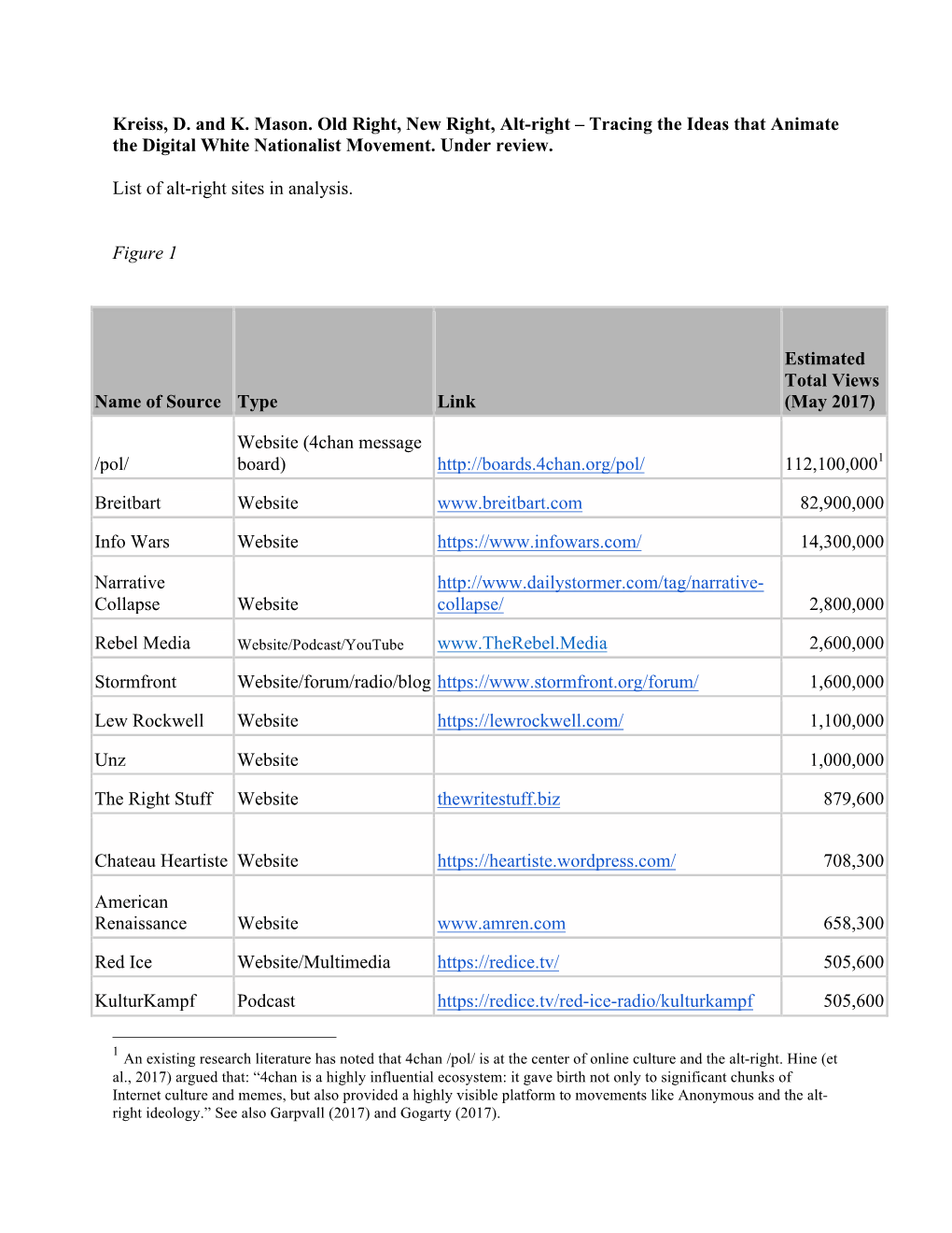 Kreiss, D. and K. Mason. Old Right, New Right, Alt-Right – Tracing the Ideas That Animate the Digital White Nationalist Movement