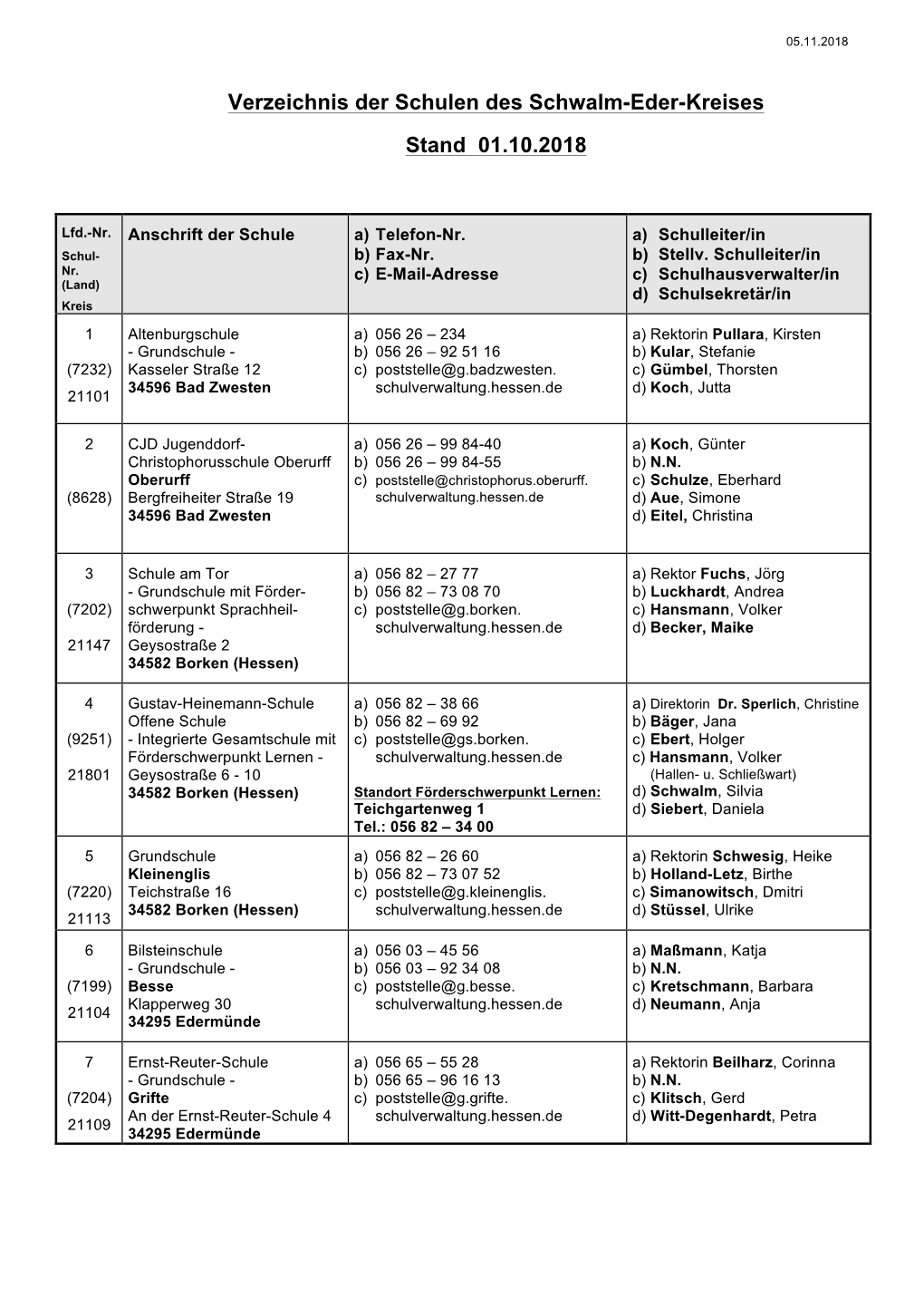 Verzeichnis Der Schulen Des Schwalm-Eder-Kreises Stand 01.10.2018