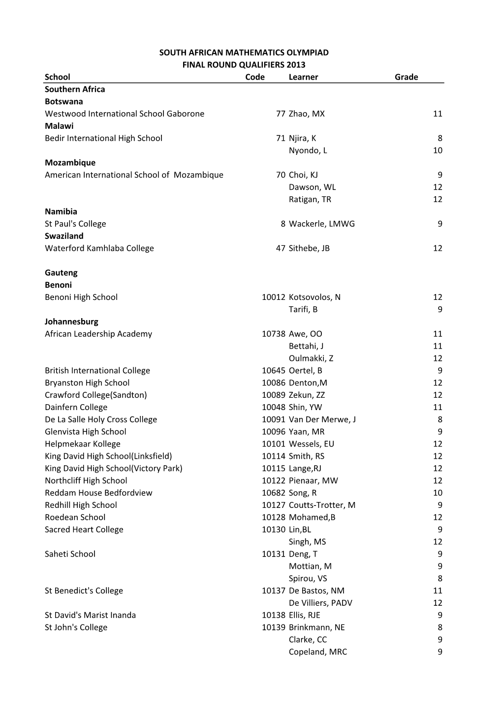 School Code Learner Grade Southern Africa Botswana Westwood