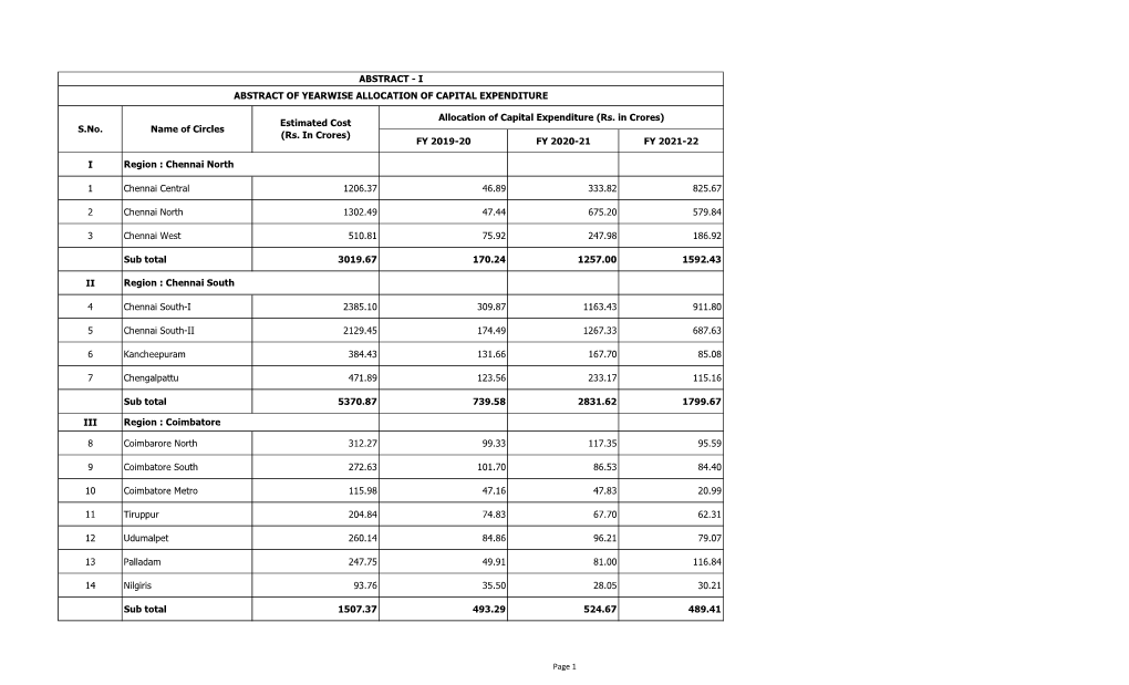 FY 2019-20 FY 2020-21 FY 2021-22 I 1 Chennai Central 1206.37 46.89