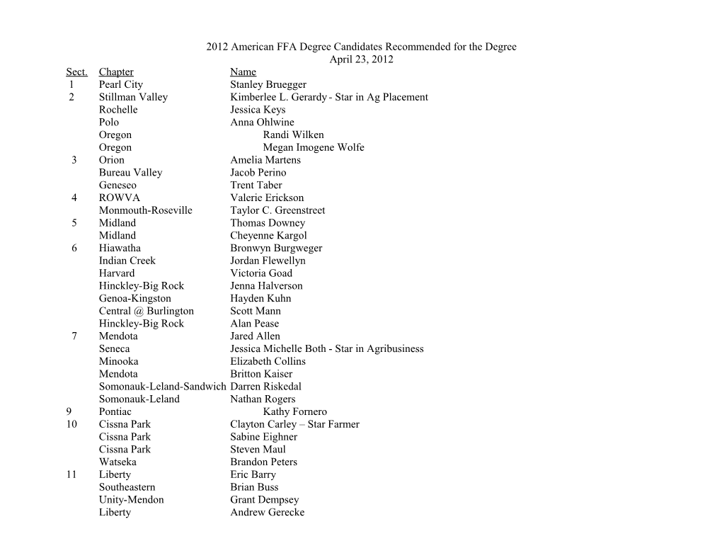 2009 American FFA Degree Candidates (3/3/09)