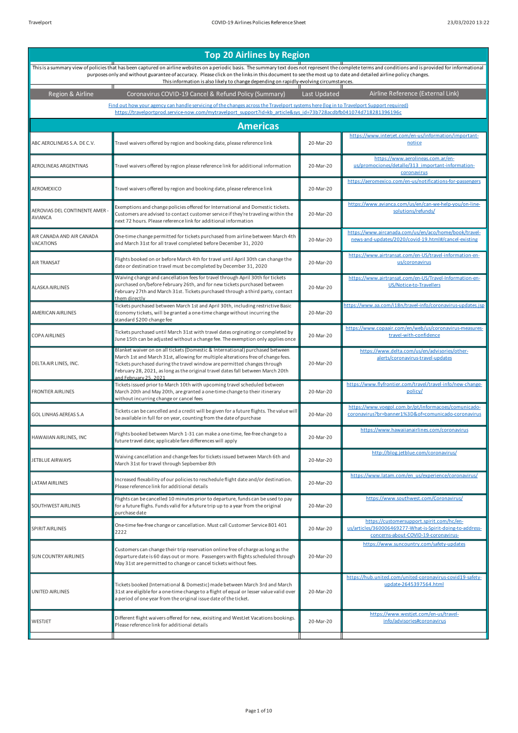 COVID-19 Airline Policies