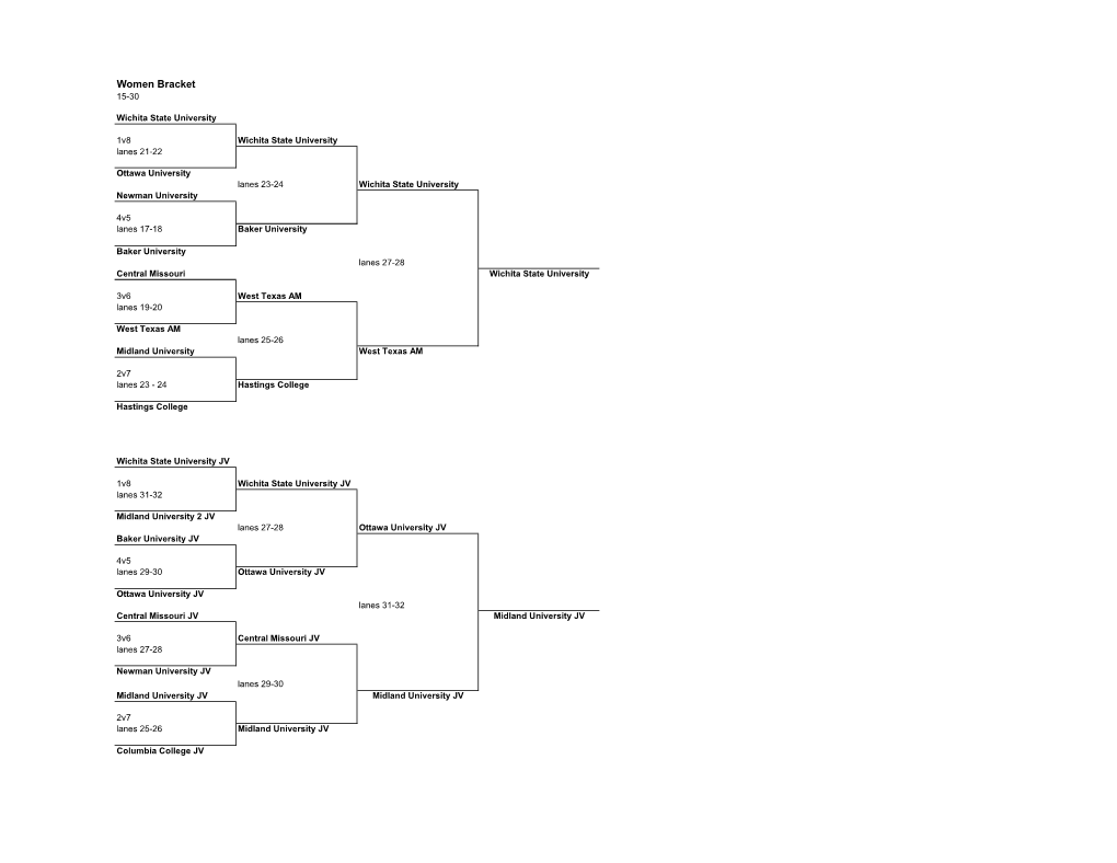 Women Bracket 15-30