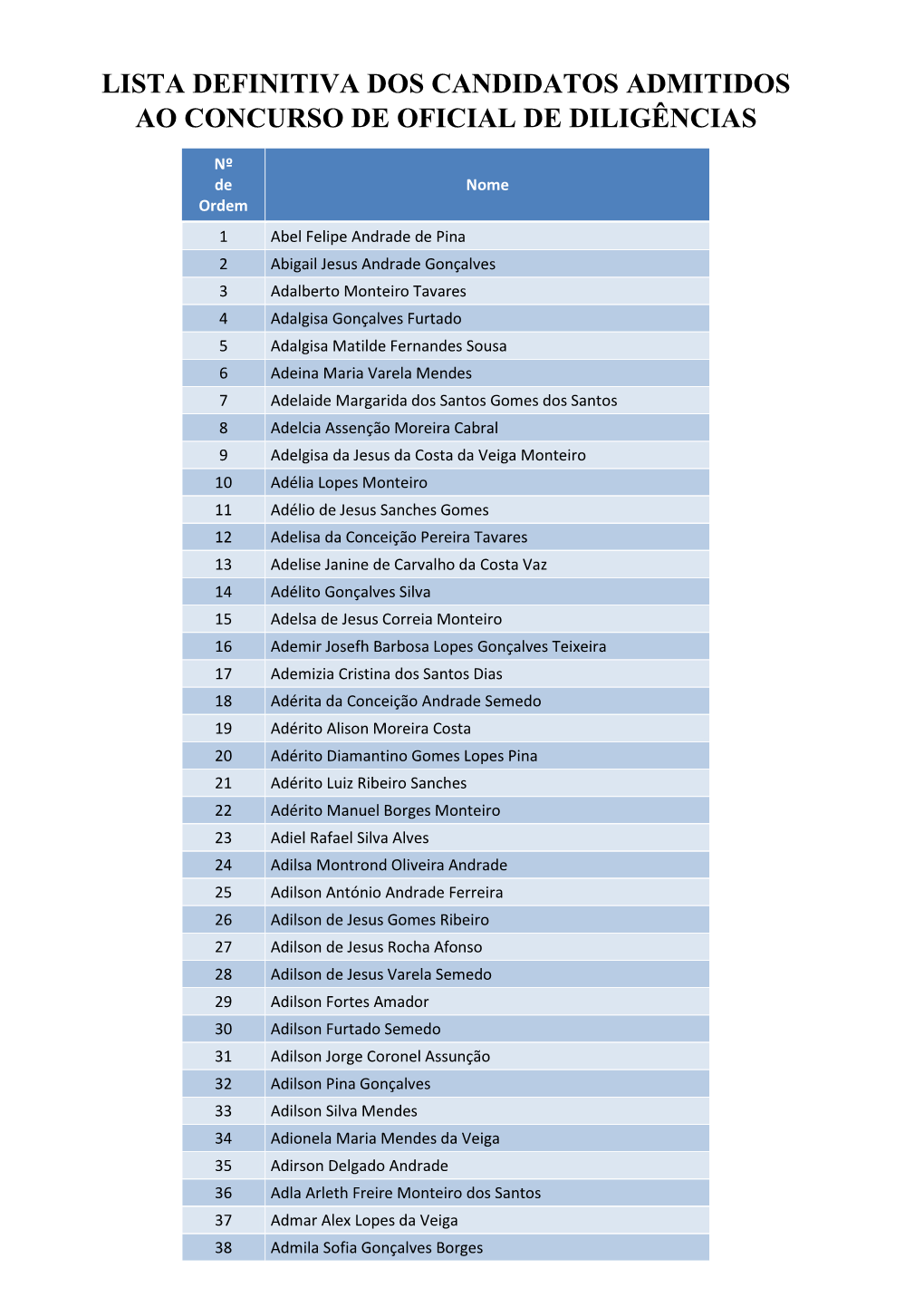 Lista Definitiva Dos Candidatos Admitidos Ao Concurso De Oficial De Diligências