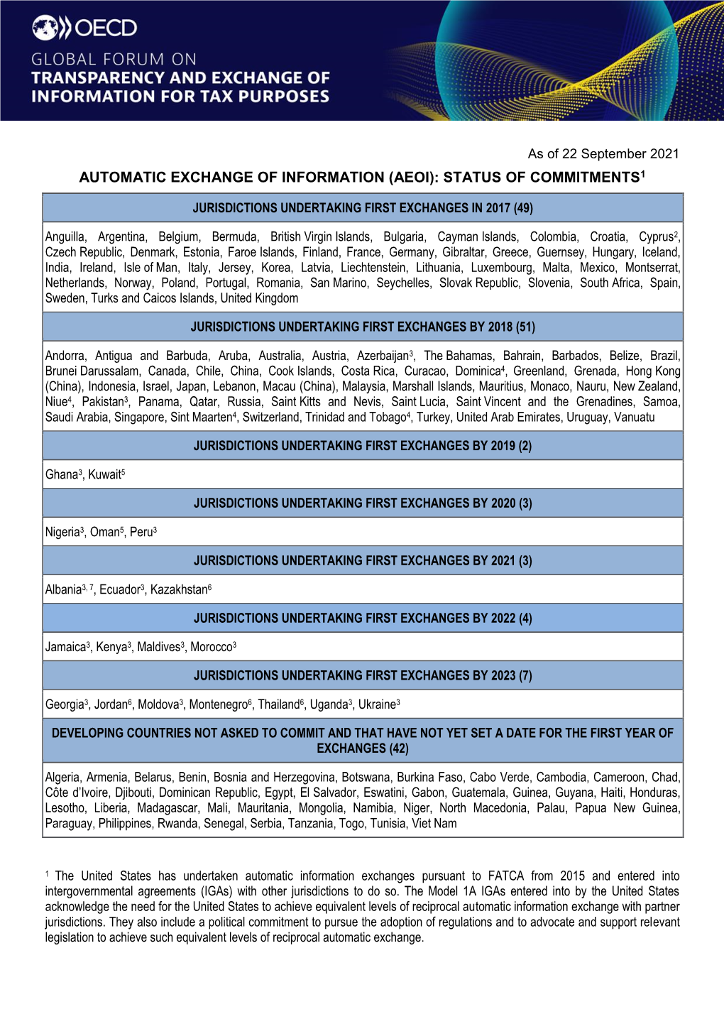 Automatic Exchange of Information (Aeoi): Status of Commitments1