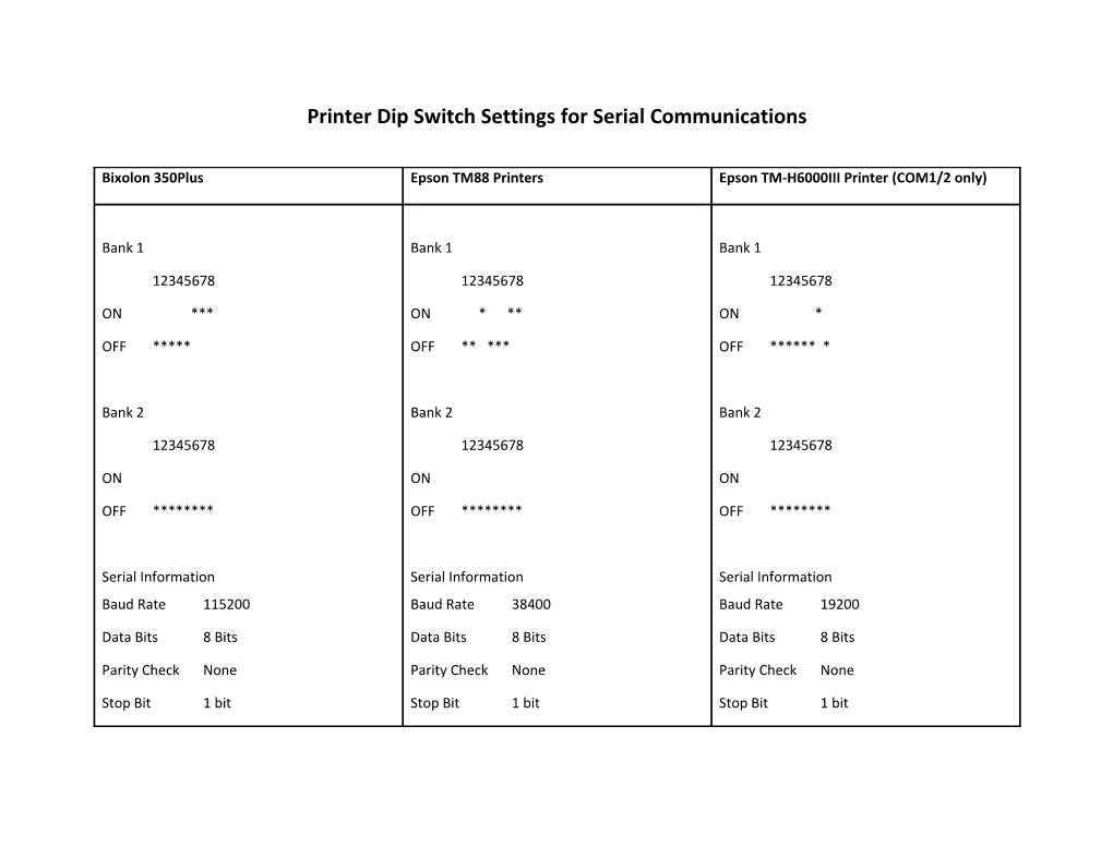 Printer Dip Switch Settings for Serial Communications