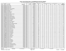 Lions Clubs International Club Membership Register Summary