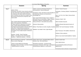 Curriculum Map Religious Education