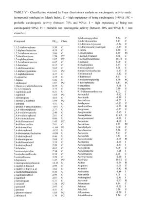 TABLE VI.- Classification Obtained by Linear Discriminant Analysis on Carcinogenic Activity Study : (Compounds Cataloged on Merck Index)