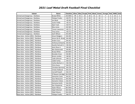 2021 Leaf Metal Draft Football Final Checklist