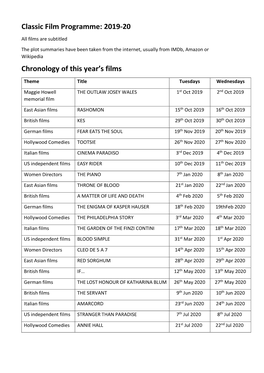 Classic Film Programme: 2019-20 Chronology of This Year's Films