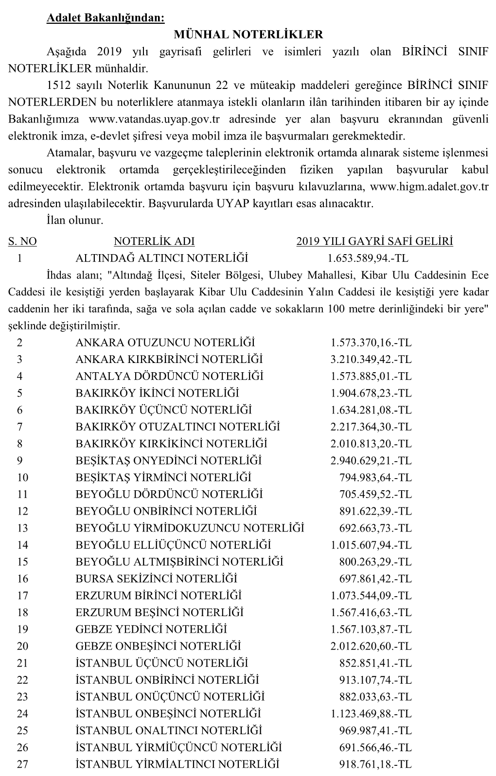 Adalet Bakanlığından: MÜNHAL NOTERLİKLER Aşağıda 2019 Yılı Gayrisafi Gelirleri Ve Isimleri Yazılı Olan BİRİNCİ SINIF NOTERLİKLER Münhaldir