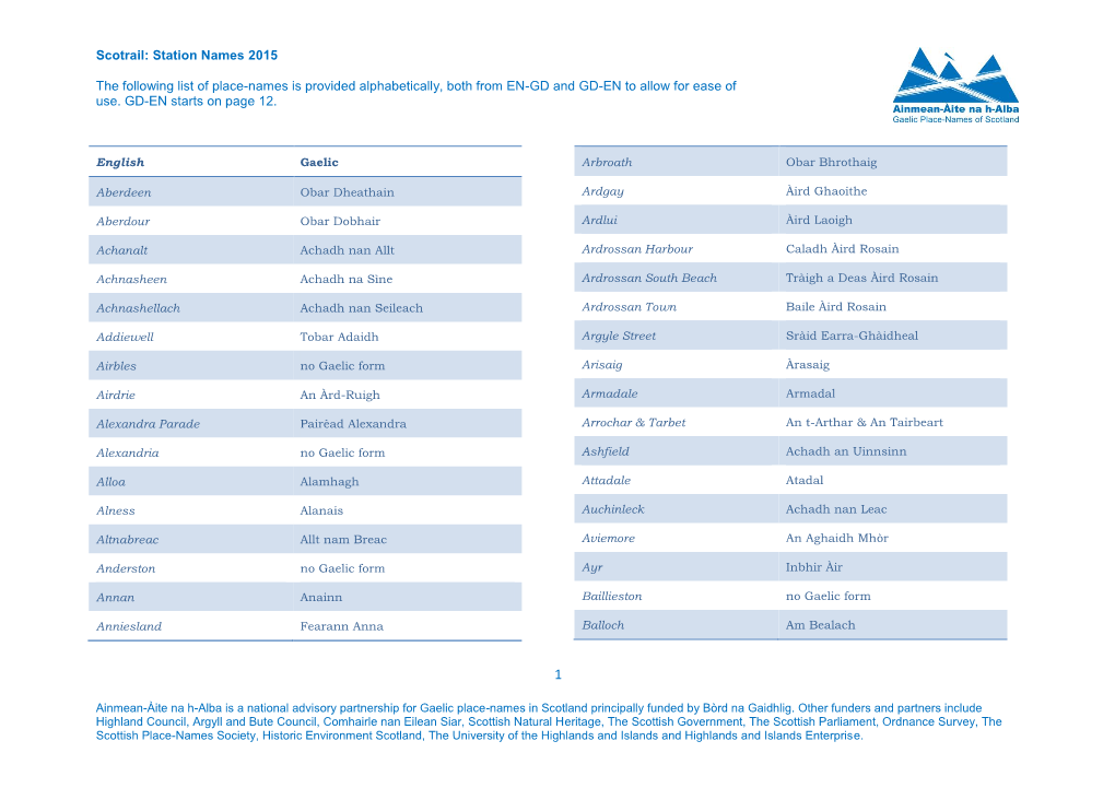 Scotrail: Station Names 2015 the Following List of Place-Names Is