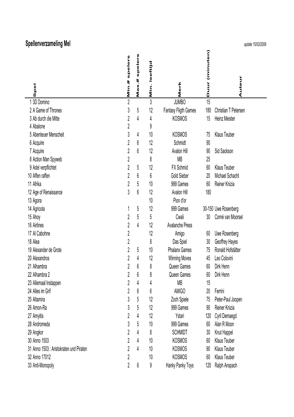 Spellenverzameling Mel Update 15/03/2009 Spel Min.# Spelers Max.# Spelers Min