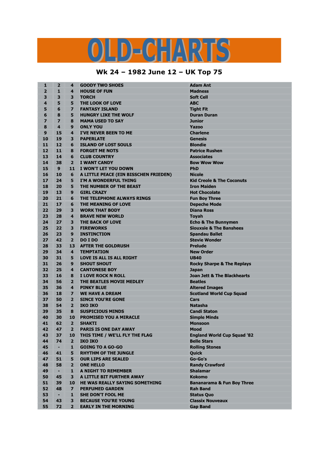 Wk 24 – 1982 June 12 – UK Top 75