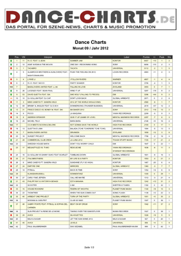 Dance Charts Monat 09 / Jahr 2012