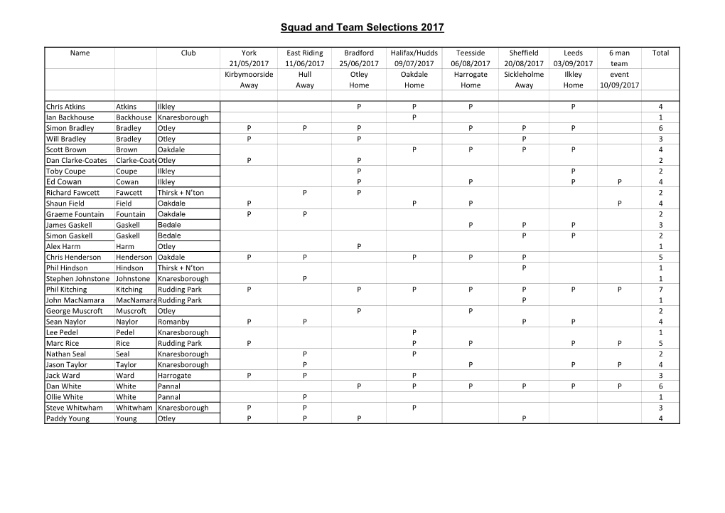 2017 Analysis for Website.Xlsx