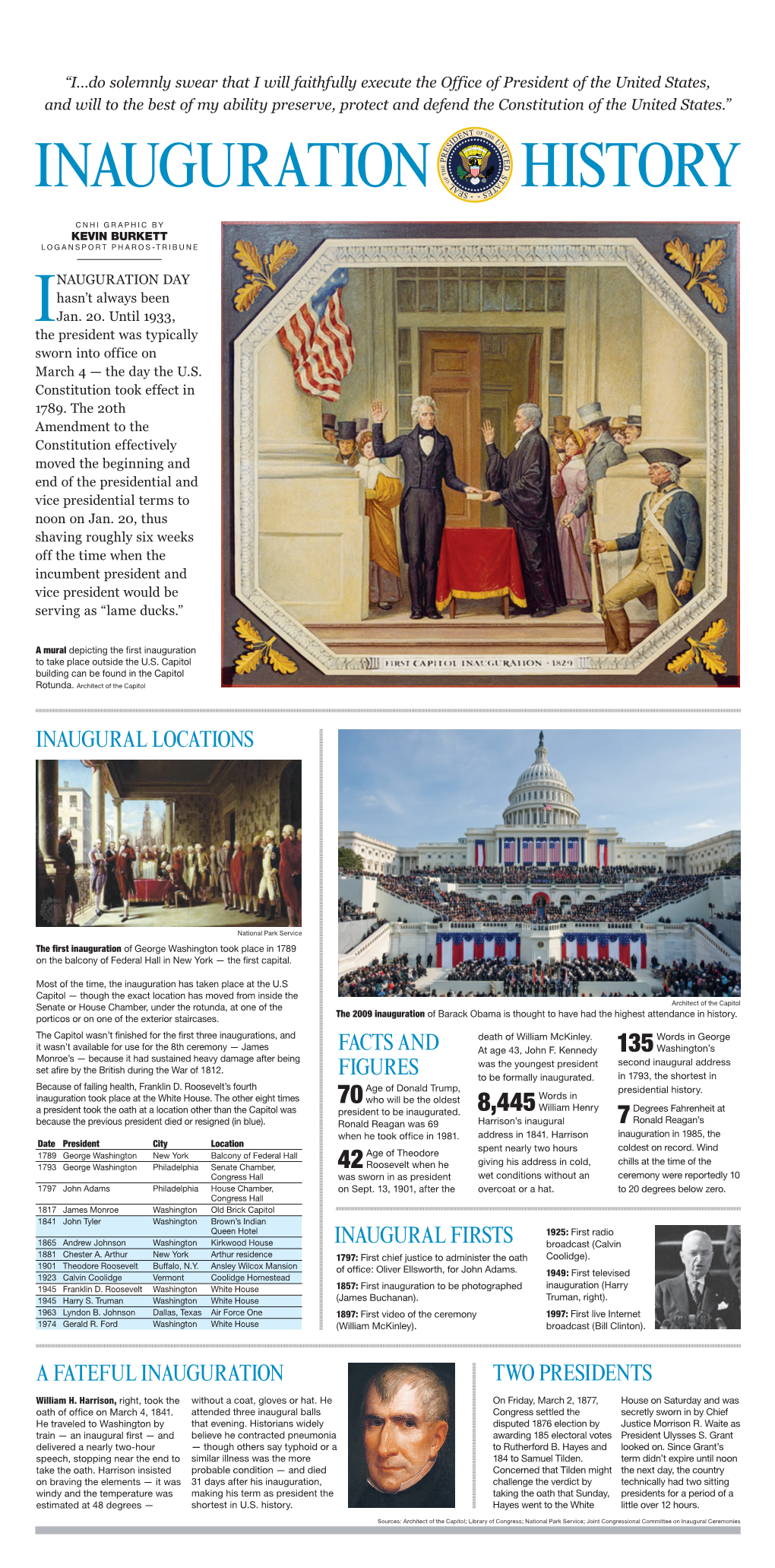 Inaugural Locations Inaugural Firsts Facts And