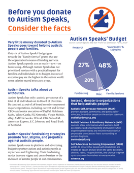Before You Donate to Autism Speaks, Consider the Facts