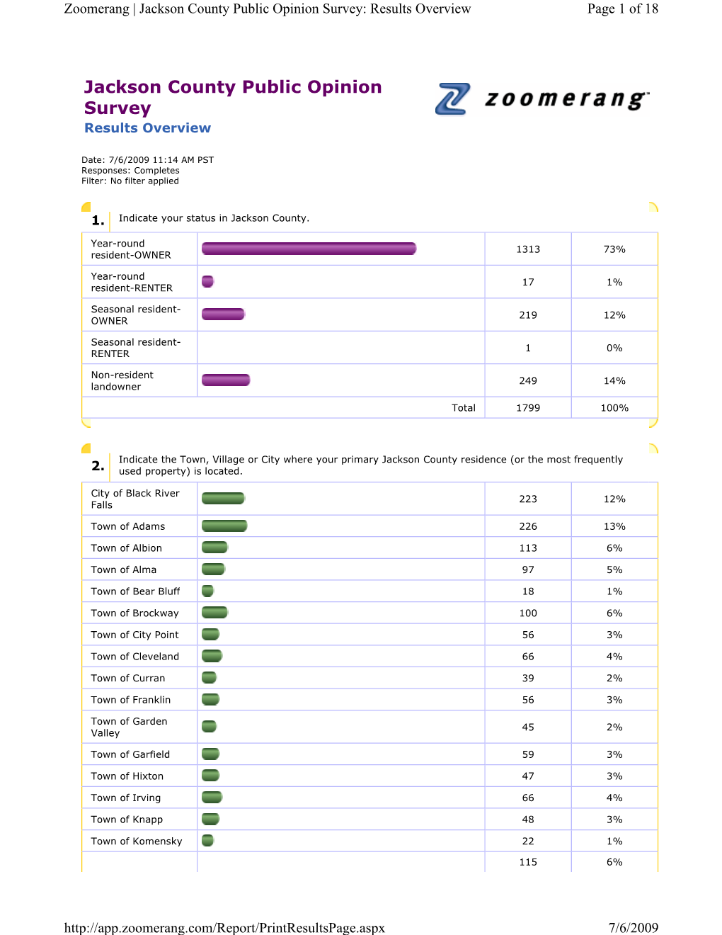 Jackson County Public Opinion Survey: Results Overview Page 1 of 18