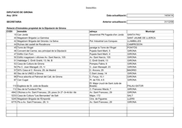 Immobles DIPUTACIÓ DE GIRONA Any: 2014 Data Actualització: 14/04/14